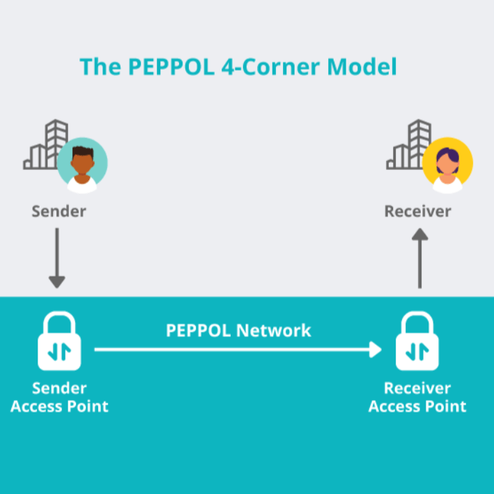 Peppol Blog.png